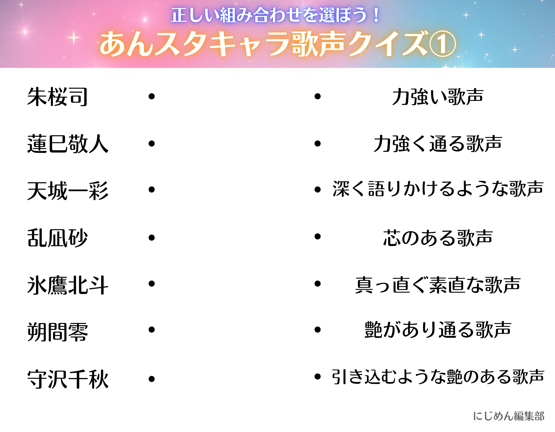 「あんスタ」キャラ歌声クイズ①