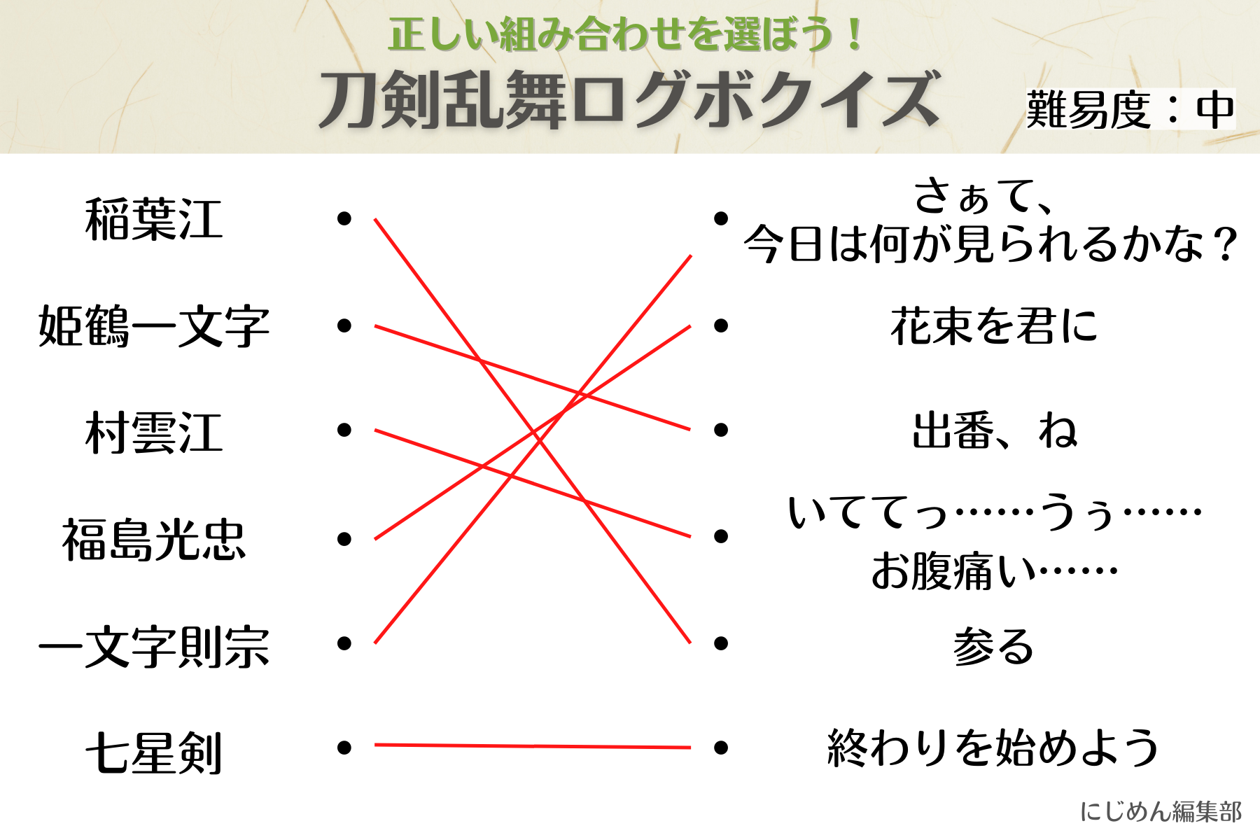 クイズ②（難易度：中）