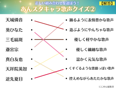 「あんスタ」キャラ歌声クイズ②解答