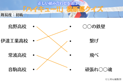 「ハイキュー!!横断幕クイズ」初級【解答】