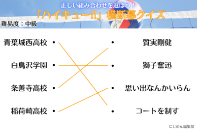 「ハイキュー!!横断幕クイズ」中級【解答】