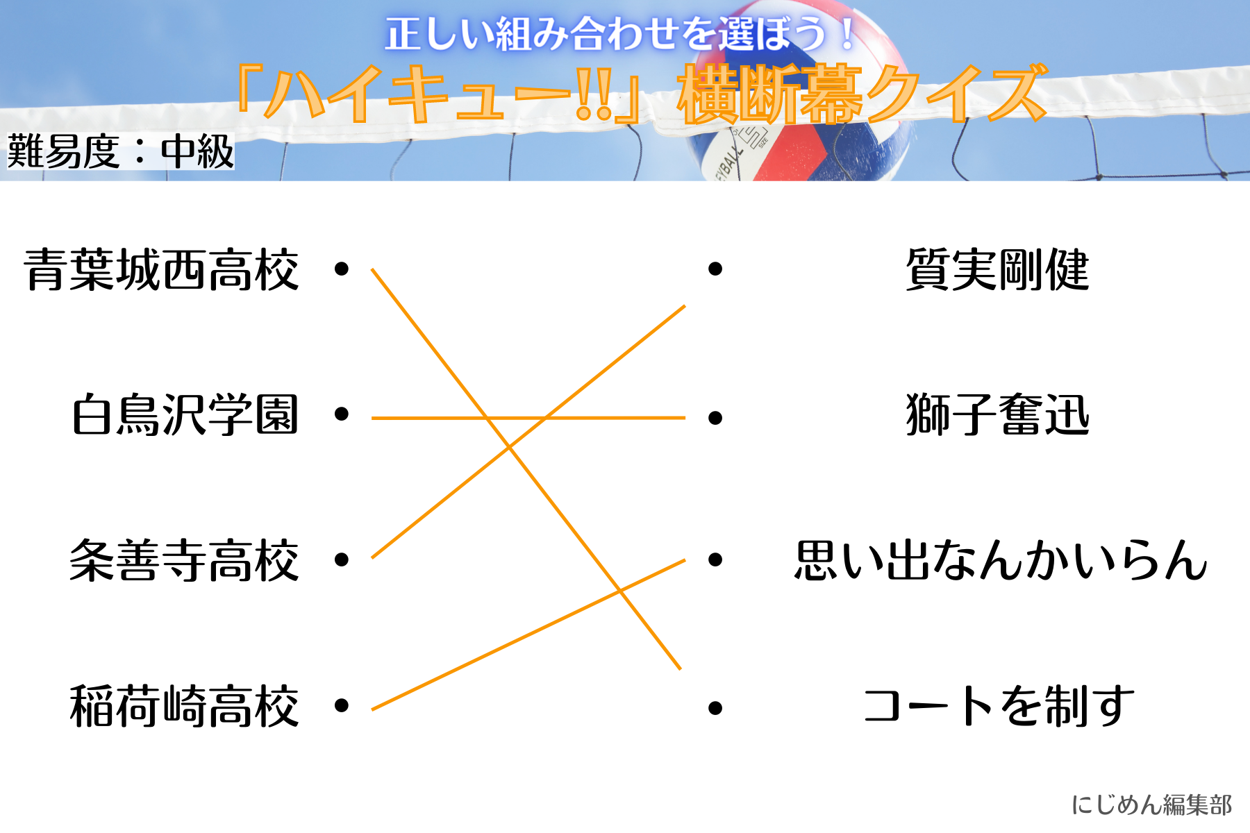 「ハイキュー!!横断幕クイズ」中級【解答】