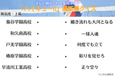 「ハイキュー!!横断幕クイズ」上級