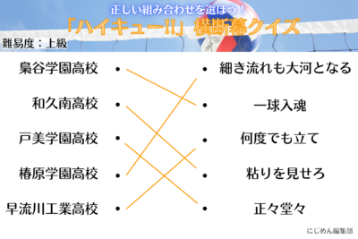 「ハイキュー!!横断幕クイズ」上級【解答】