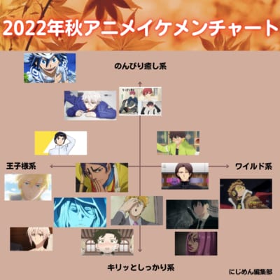 2022年秋アニメイケメンチャート