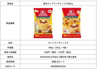 「PUI PUI モルカー」×「森永ホットケーキミックス」商品概要