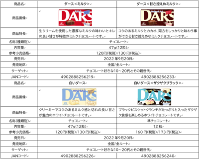 「あんさんぶるスターズ！！（あんスタ）」×「DARS」