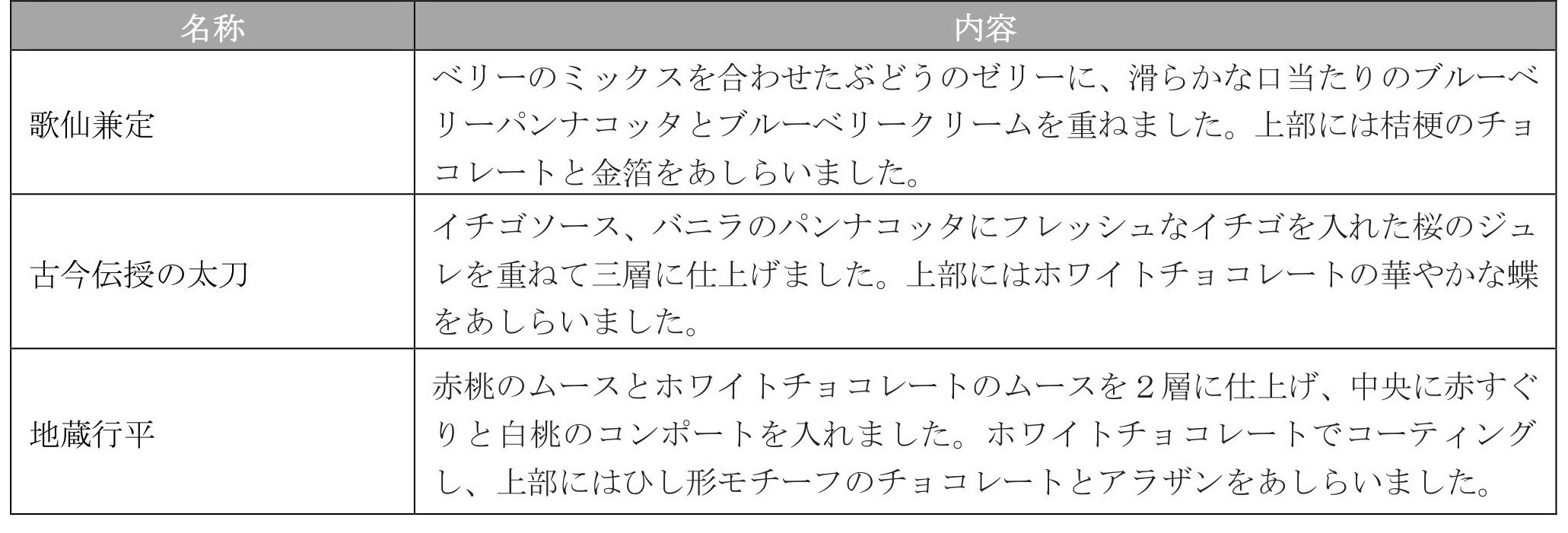 「揃い踏み 細川の名刀たち」×「刀剣乱舞ONLINE」ホテル椿山荘東京 スイーツ