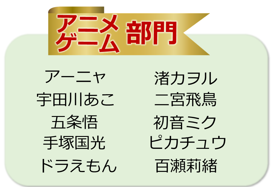 「あなたが選ぶ 欲しい家電ボイスランキング」中間発表：アニメ ゲーム部門