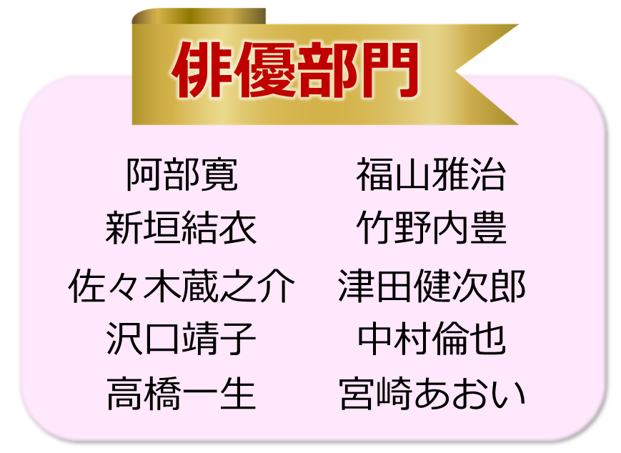 「あなたが選ぶ 欲しい家電ボイスランキング」中間発表：俳優部門