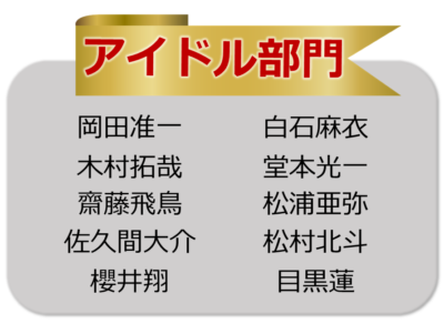 「あなたが選ぶ 欲しい家電ボイスランキング」中間発表：アイドル部門