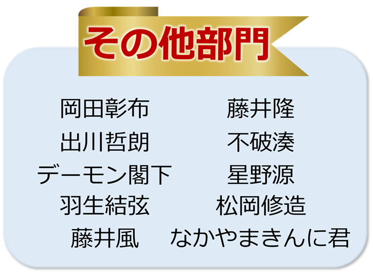 「あなたが選ぶ 欲しい家電ボイスランキング」中間発表：その他部門