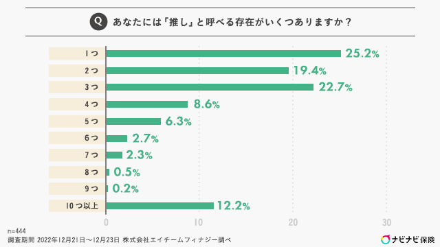 あなたには「おし」と呼べる存在がいくつありますか？