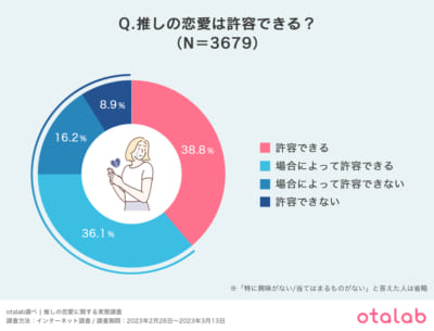 推しの恋愛は許容できる？