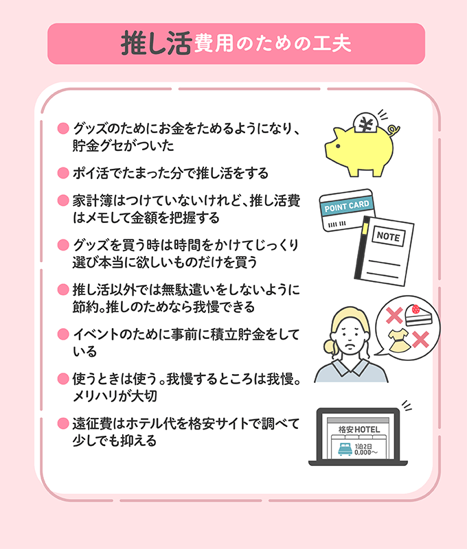 Q3.推し活費用のために、やりくりの工夫をしていますか？