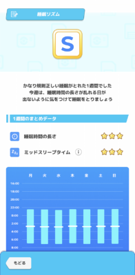 1週間の計測から睡眠の規則正しさを評価する