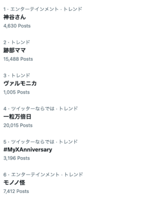 8月4日(金)のTwitterトレンド