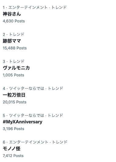 8月4日(金)のTwitterトレンド