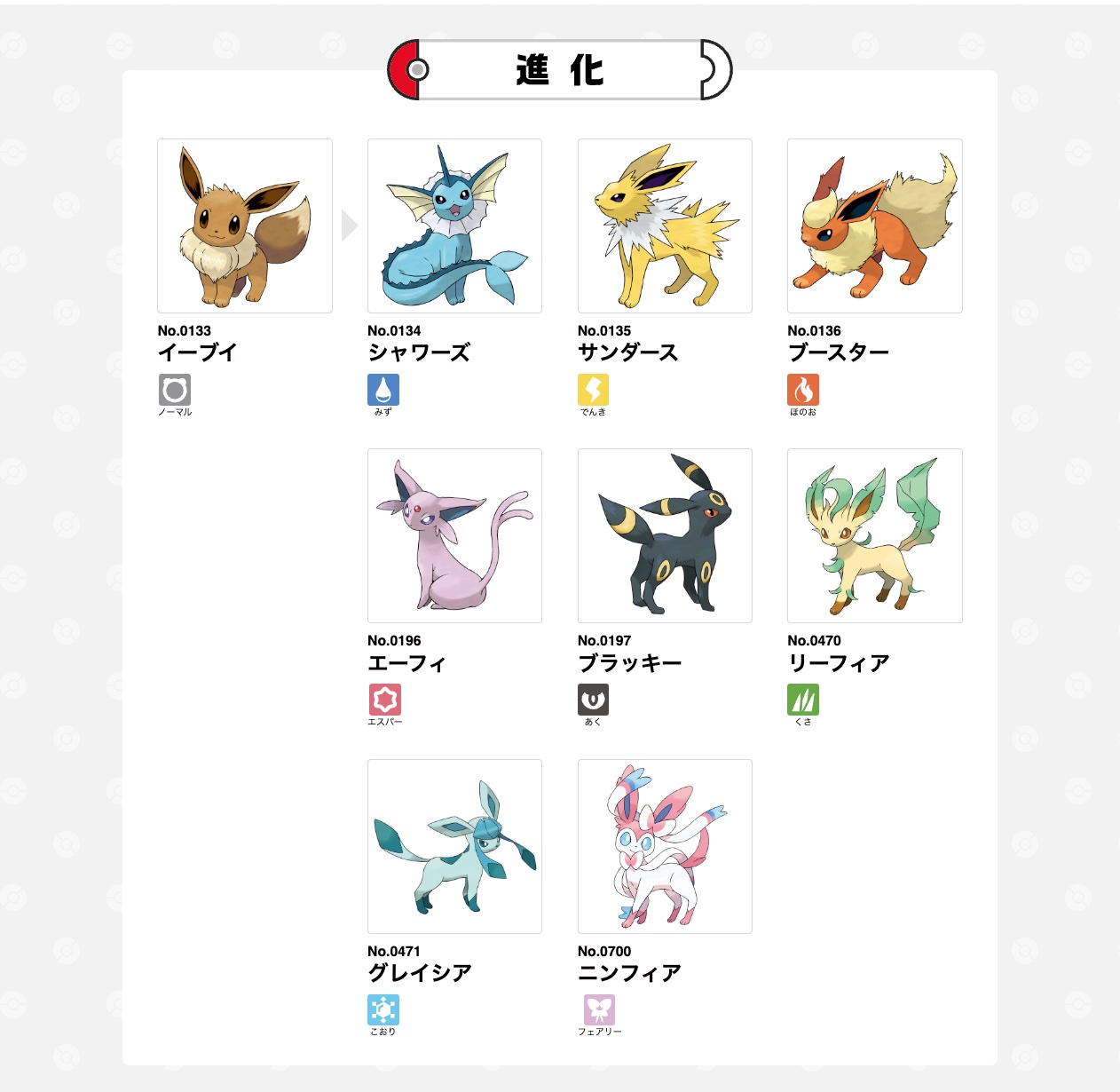 『ポケットモンスター』イーブイ進化一覧