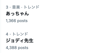 10月24日(火)のトレンド