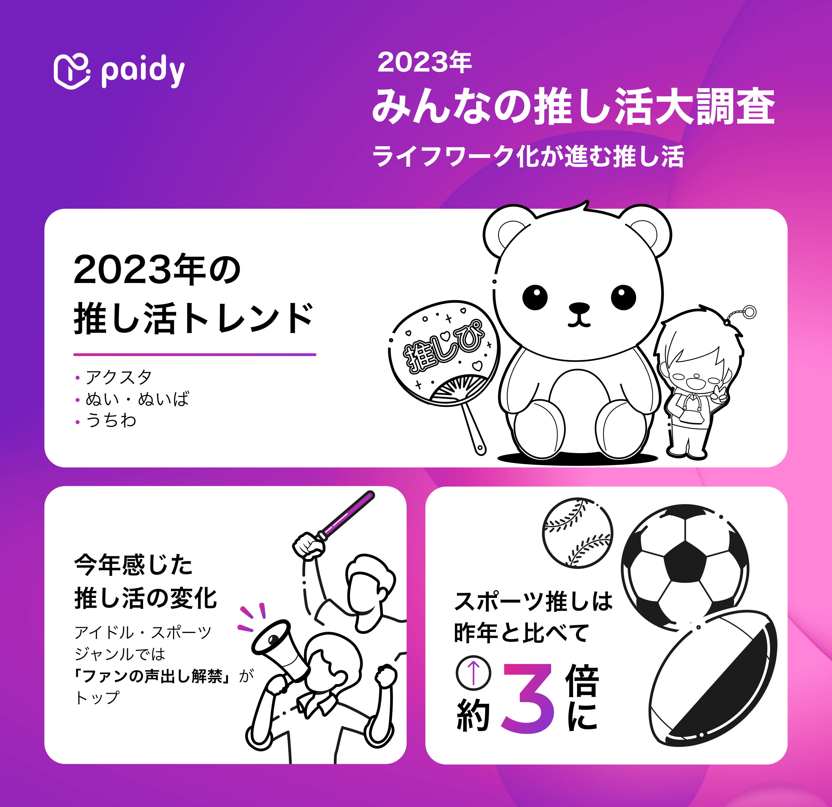 11月4日はいい推しの日「みんなの推し活大調査2023」調査結果！推してるジャンル・1月に使う金額は？