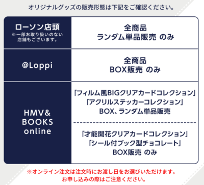 「あんスタ×ローソン」オリジナルグッズの販売形態