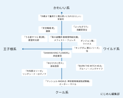 2024年冬アニメのおすすめイケメン