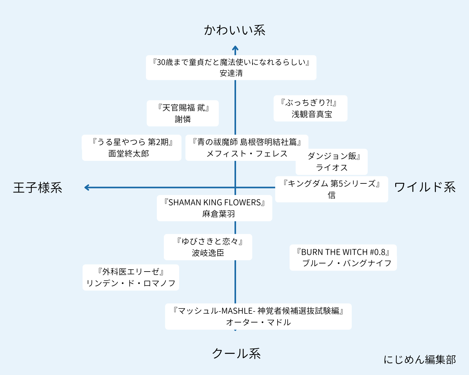 2024年冬アニメのおすすめイケメン