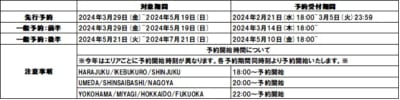 「名探偵コナンカフェ2024」概要