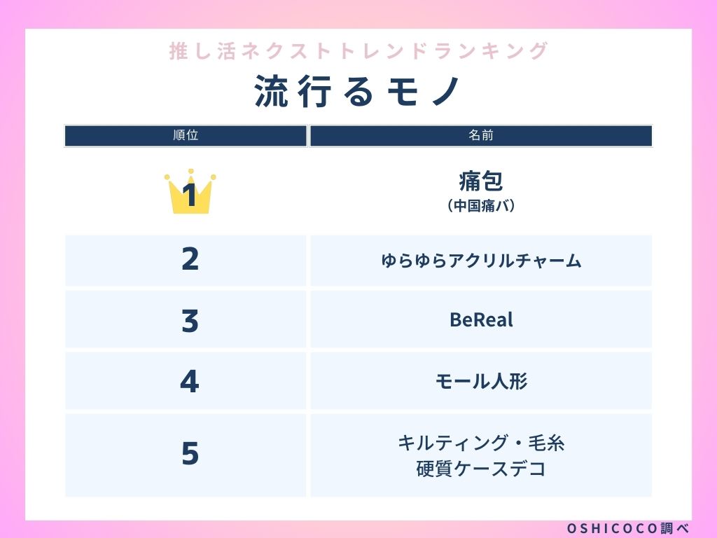 2024年、流行るモノランキング画像