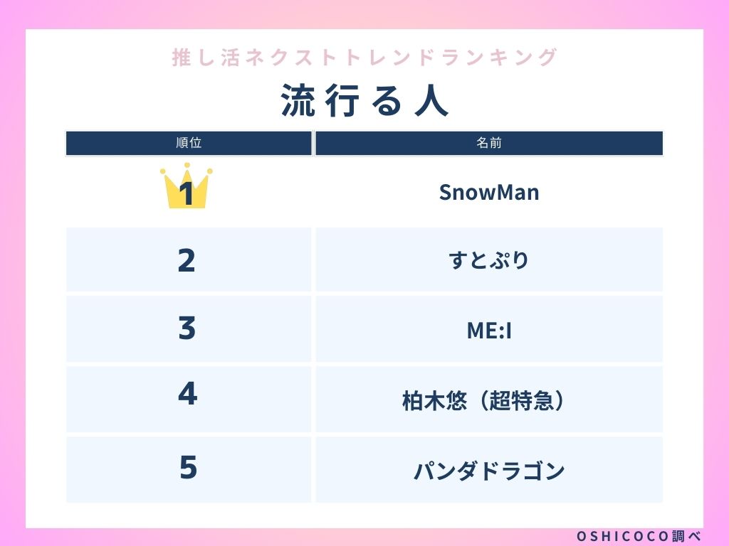 2024年、流行る人ランキング画像