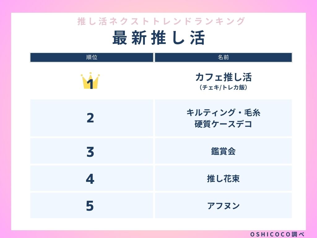 2024年の最新“推し活”ランキング！推し花束・毛糸硬質ケースデコを抑えた第1位は？