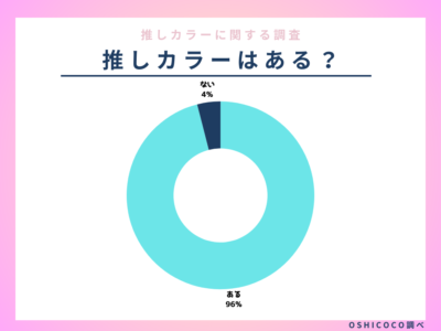 推しカラーはある？の結果画像