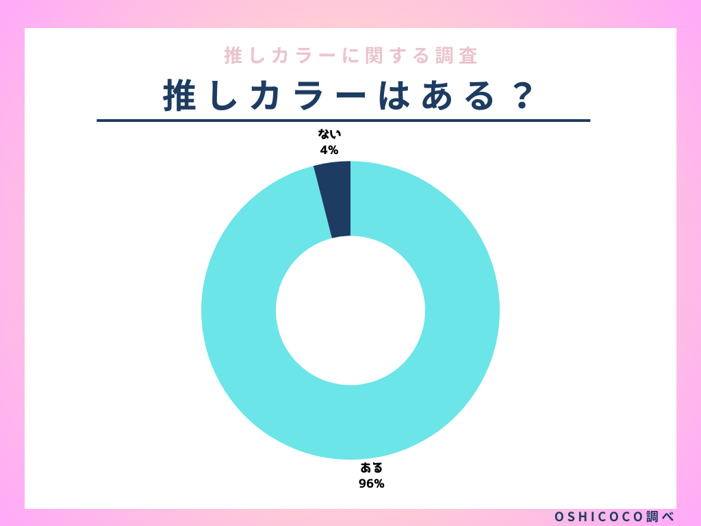 9割以上の人が“推しカラー”「あり」！「推しカラーに関する調査」でわかった人気のカラーとは？