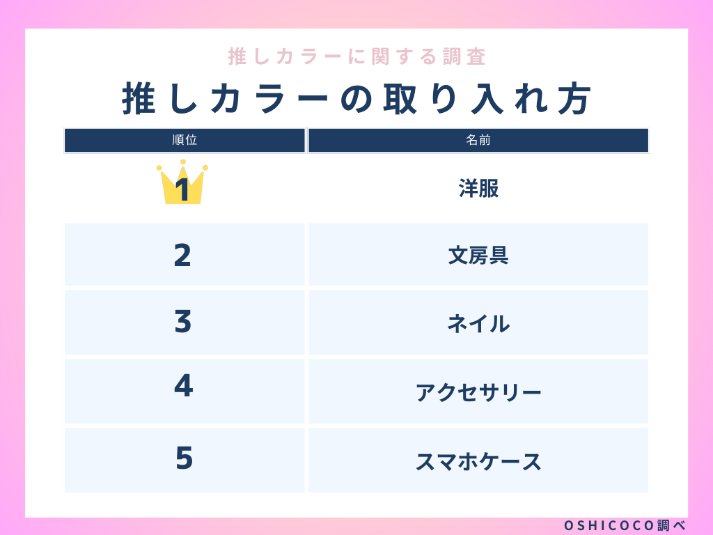 推しカラーの取り入れ方の順位画像