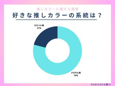 好きな推しカラーの系統は？の結果画像