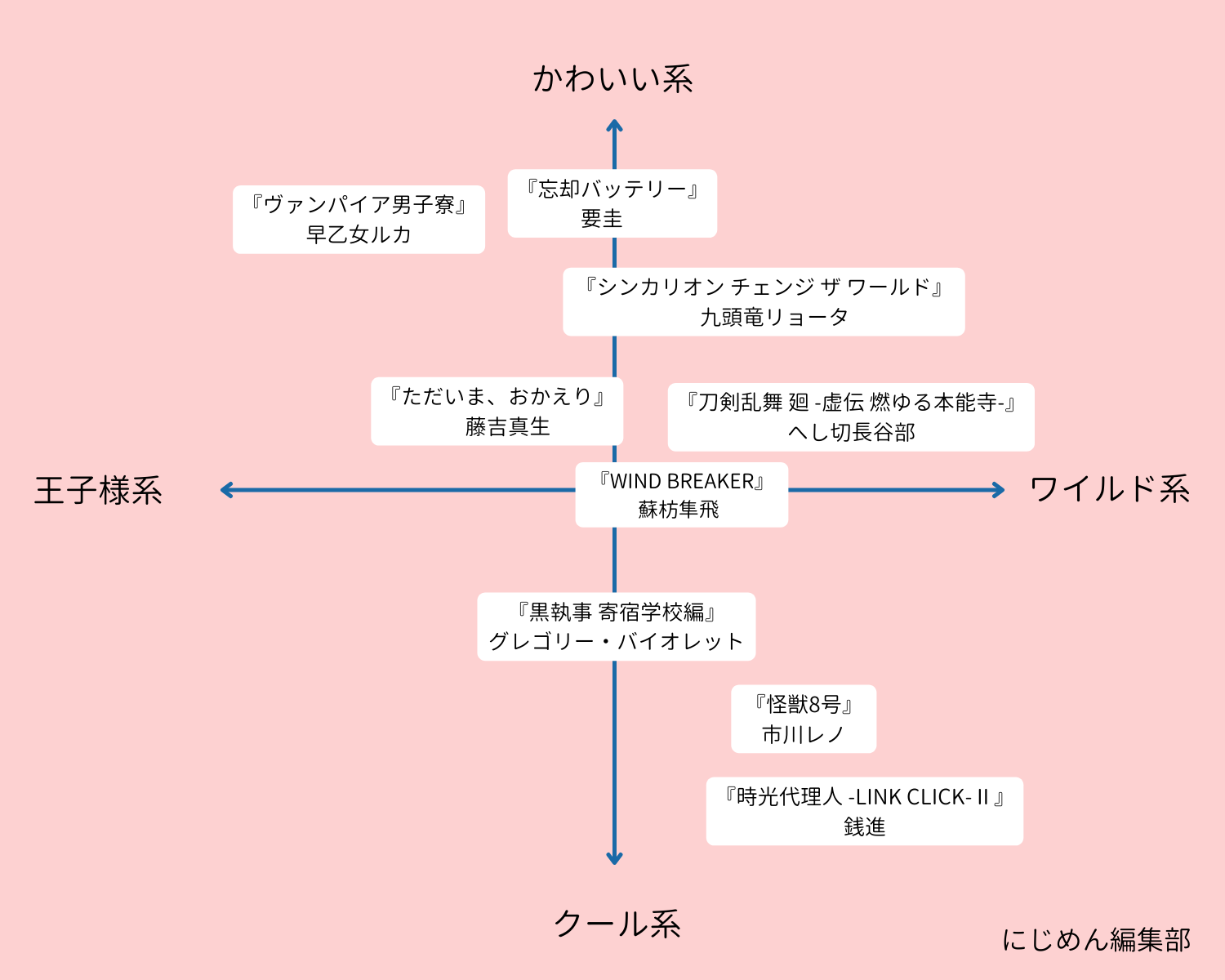 2024年春アニメのおすすめイケメンチャート