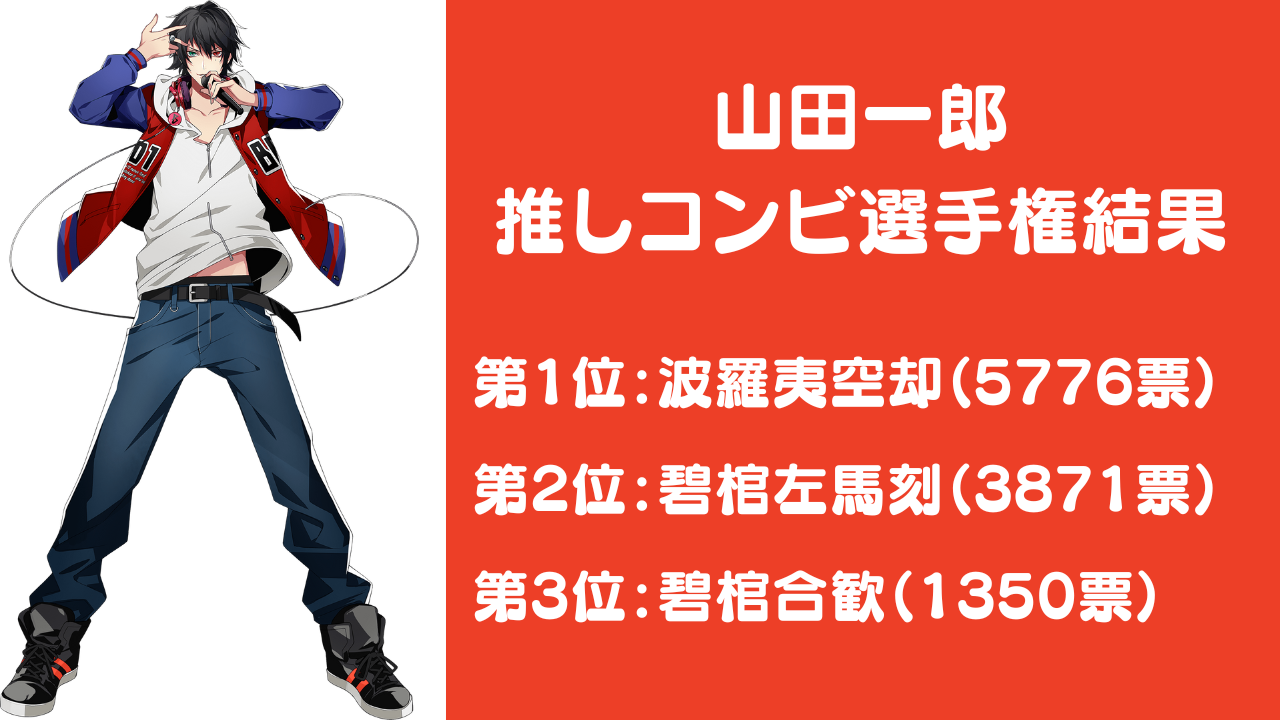 『ヒプノシスマイク』山田一郎推しコンビ選手権結果