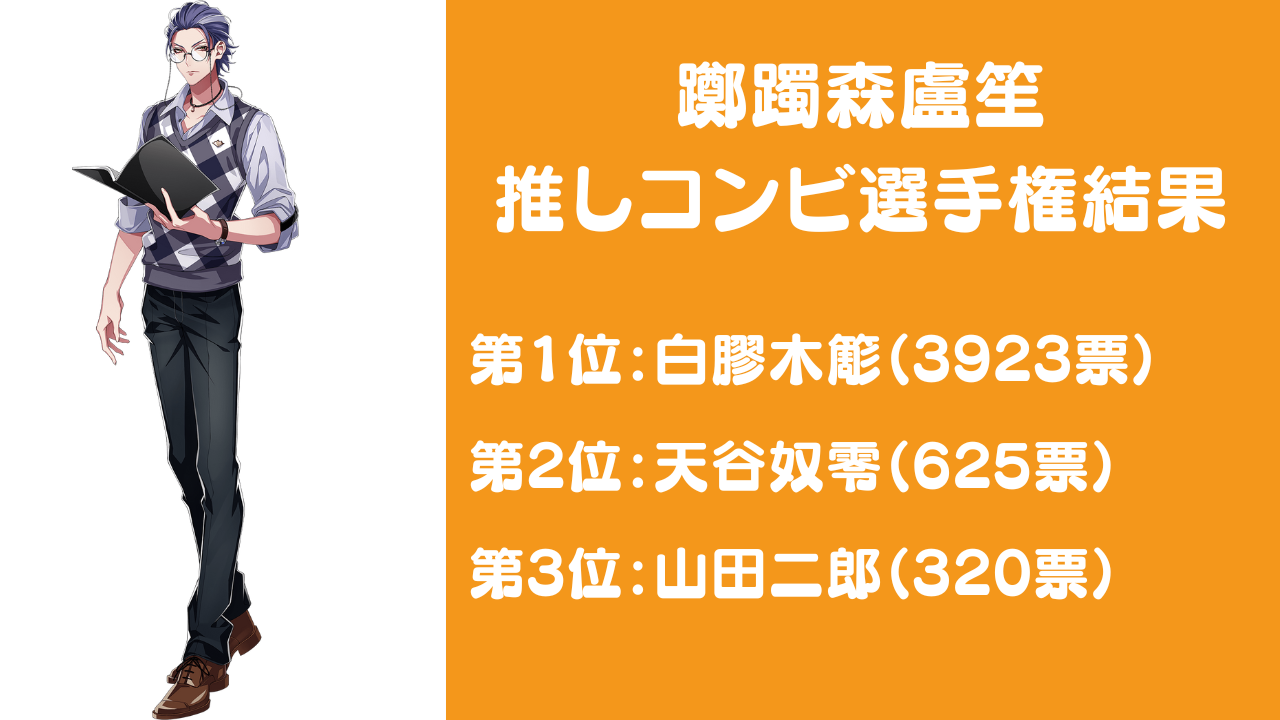 『ヒプノシスマイク』躑躅森盧笙推しコンビ選手権結果