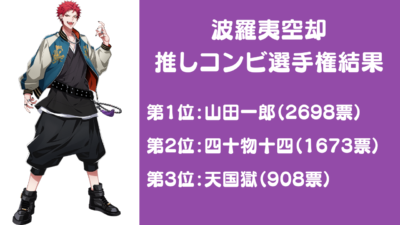 『ヒプノシスマイク』波羅夷空却推しコンビ選手権結果