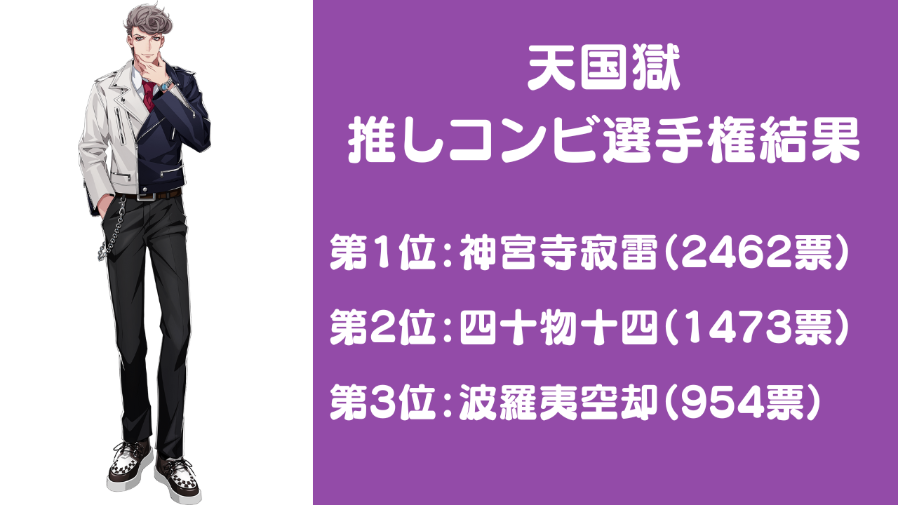 『ヒプノシスマイク』天国獄推しコンビ選手権結果