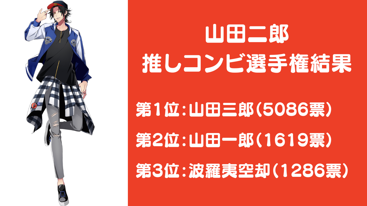 『ヒプノシスマイク』山田二郎推しコンビ選手権結果