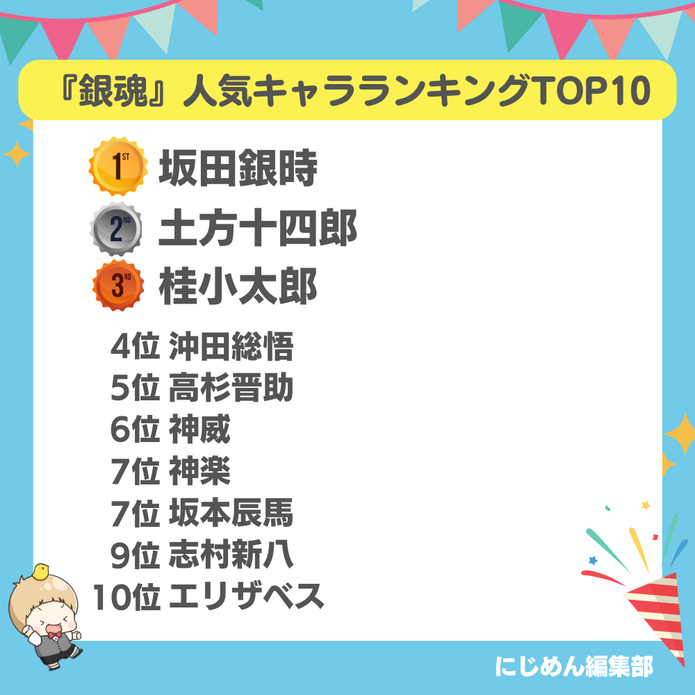 『銀魂』人気キャラランキングTOP10