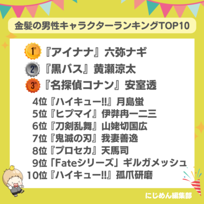 金髪の男性キャラクターランキングTOP10！