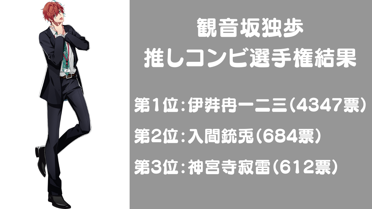 『ヒプノシスマイク』観音坂独歩推しコンビ選手権結果