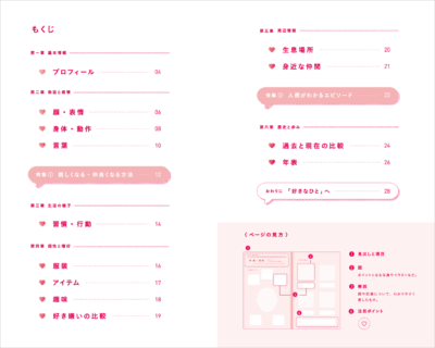 「好きなひと図鑑」内容①