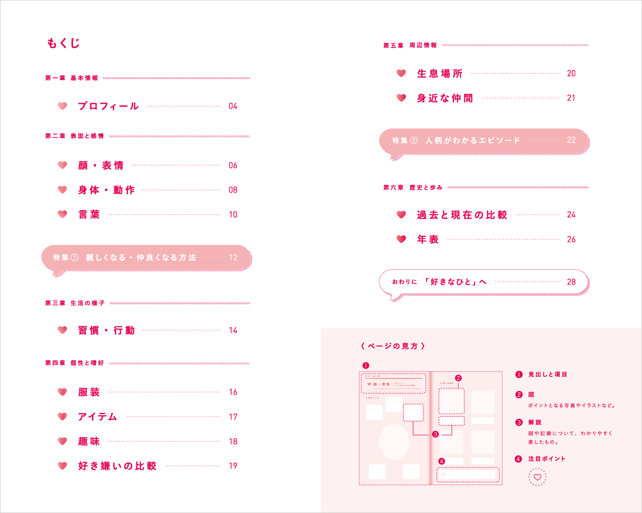 「好きなひと図鑑」内容①