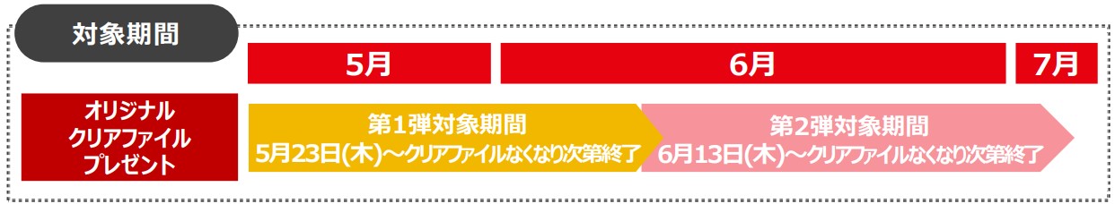 「鬼滅の刃×すかいらーく」特典配布スケジュール