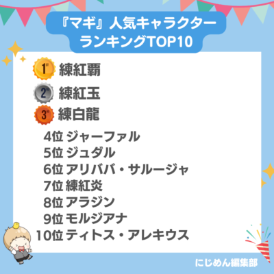 『マギ』人気キャラランキングTOP10