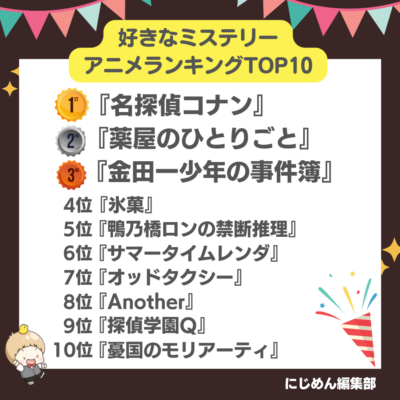 好きなミステリーアニメランキングTOP10